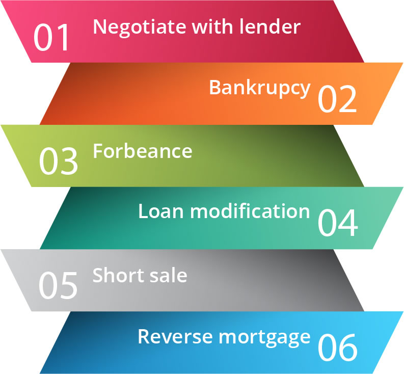 6 Steps to avoid foreclosure