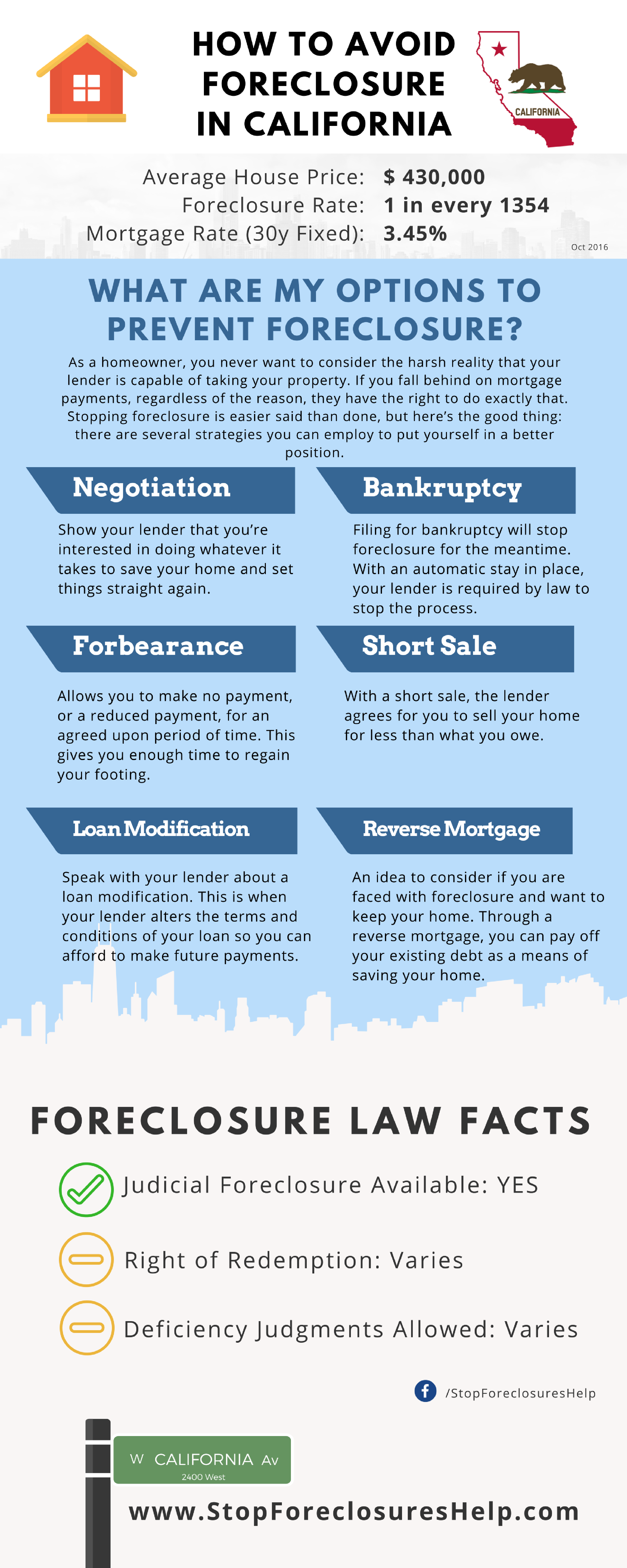 Infographic in how to Avoid Foreclosure in California